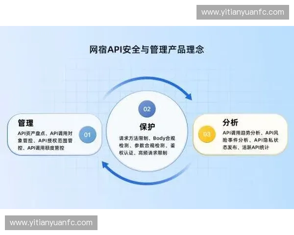 体育赛事运营重心从单一执行转为全周期数据流的精细化治理闭环 体育赛事运营重心从单一执行转为全周期数据流的精细化治理闭环